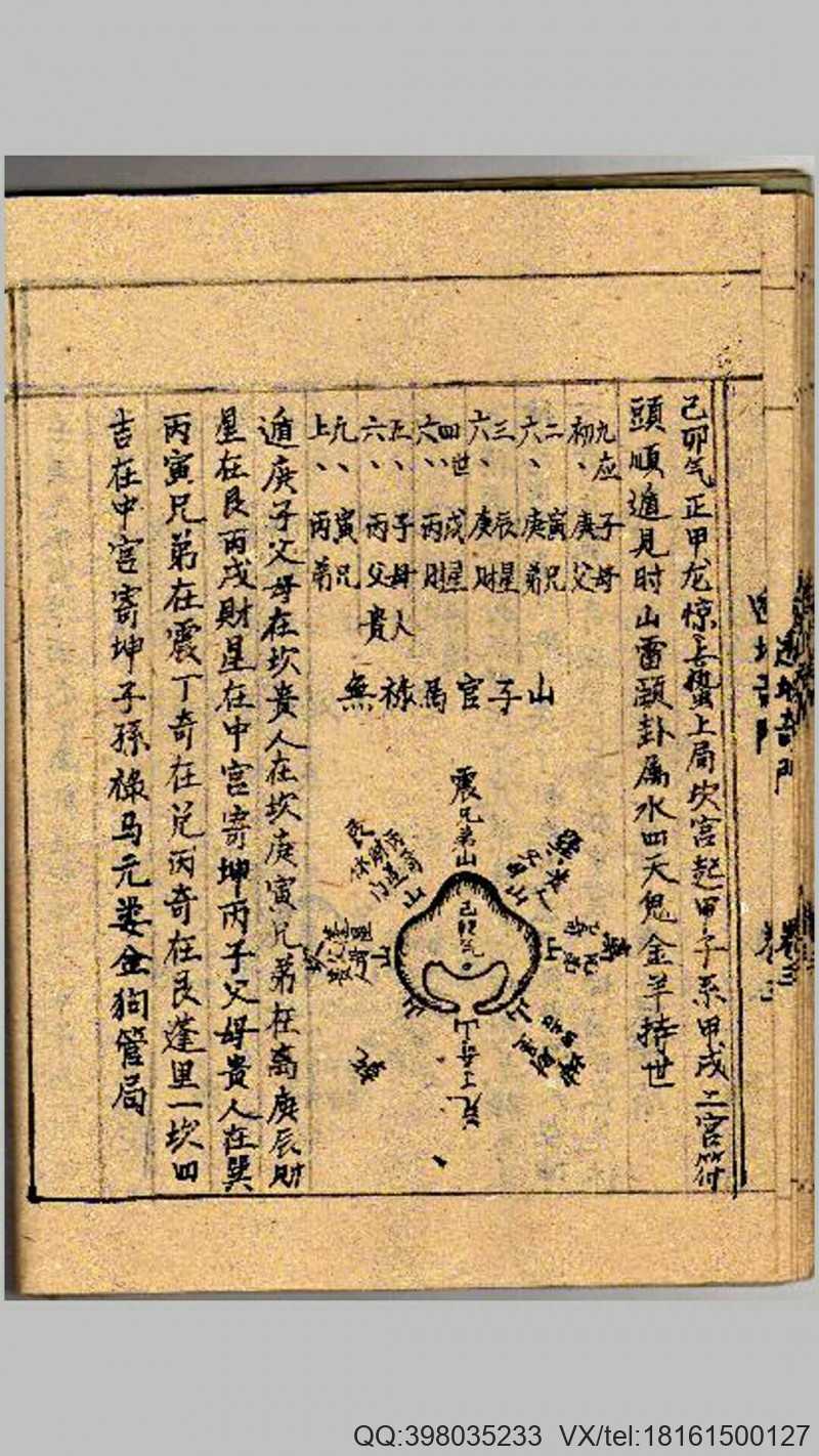 透地奇门（手抄本）.pdf