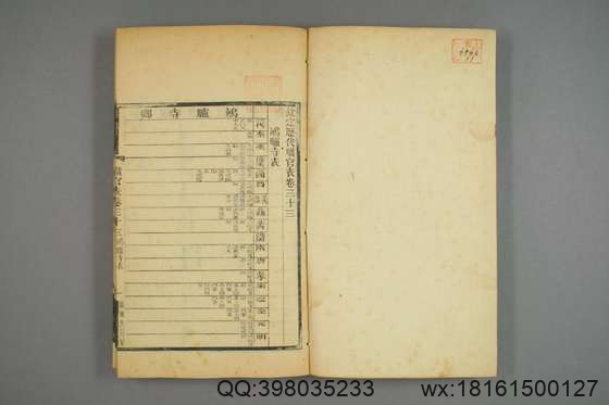 钦定历代职官表_卷1-72_永瑢 等修纂陶福祥 再覆校_光緒22[1896]广雅書局_11.pdf