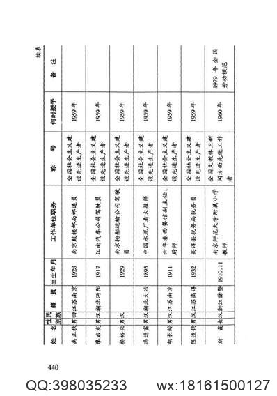 同治长沙县志（七）.pdf