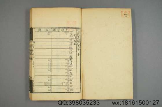 钦定历代职官表_卷1-72_永瑢 等修纂陶福祥 再覆校_光緒22[1896]广雅書局_10.pdf