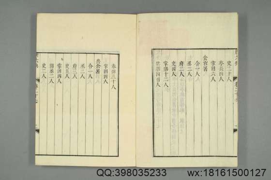 大唐六典_卷1-30）玄宗 撰李林甫 等奉敕注_天保7[1836]出雲寺金吾_8.pdf