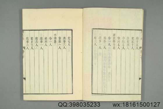 大唐六典_卷1-30）玄宗 撰李林甫 等奉敕注_天保7[1836]出雲寺金吾_6.pdf