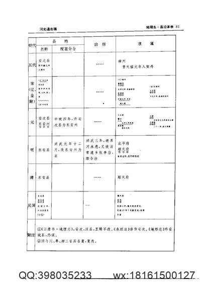 安徽府縣志輯60_光緒青陽縣志_青陽縣志刊誤補遺.pdf