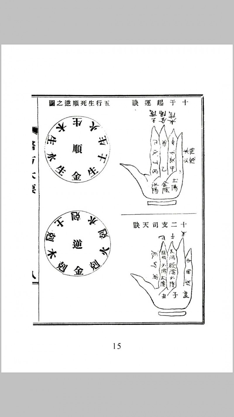 医方大要