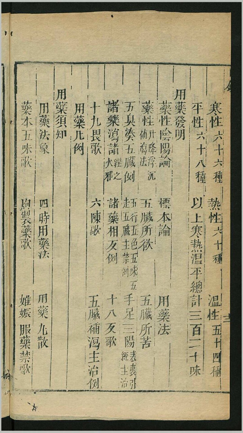 增补药性雷公炮制8卷.清.张光斗撰.清康熙53年藉秀堂刊本