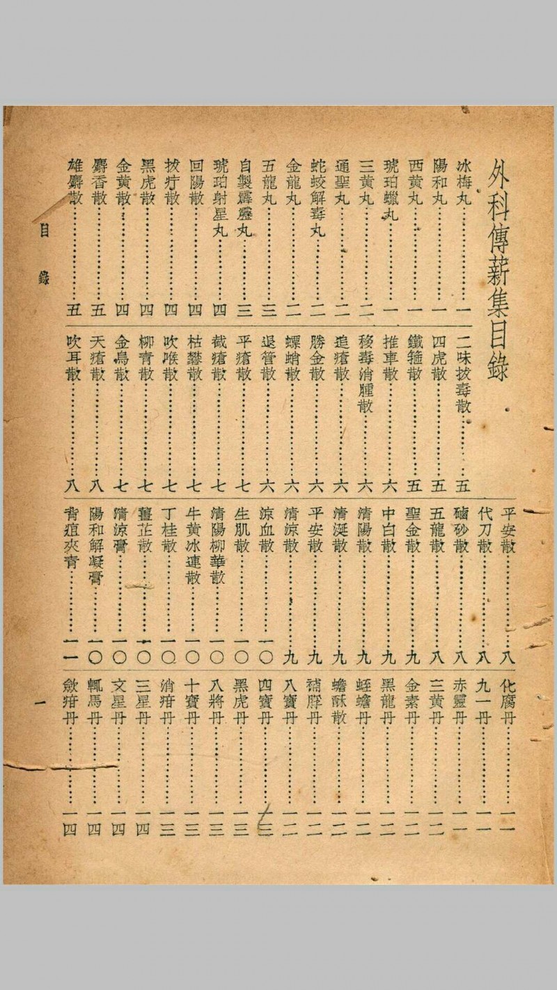 珍本医书集成第八册外科类、妇科类、儿科类（含外科传薪集一卷、外科方外奇方四卷、伤科方书一卷等）