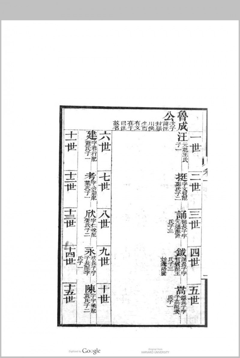 平阳汪氏第九十二世小宗谱汪曾立纂修