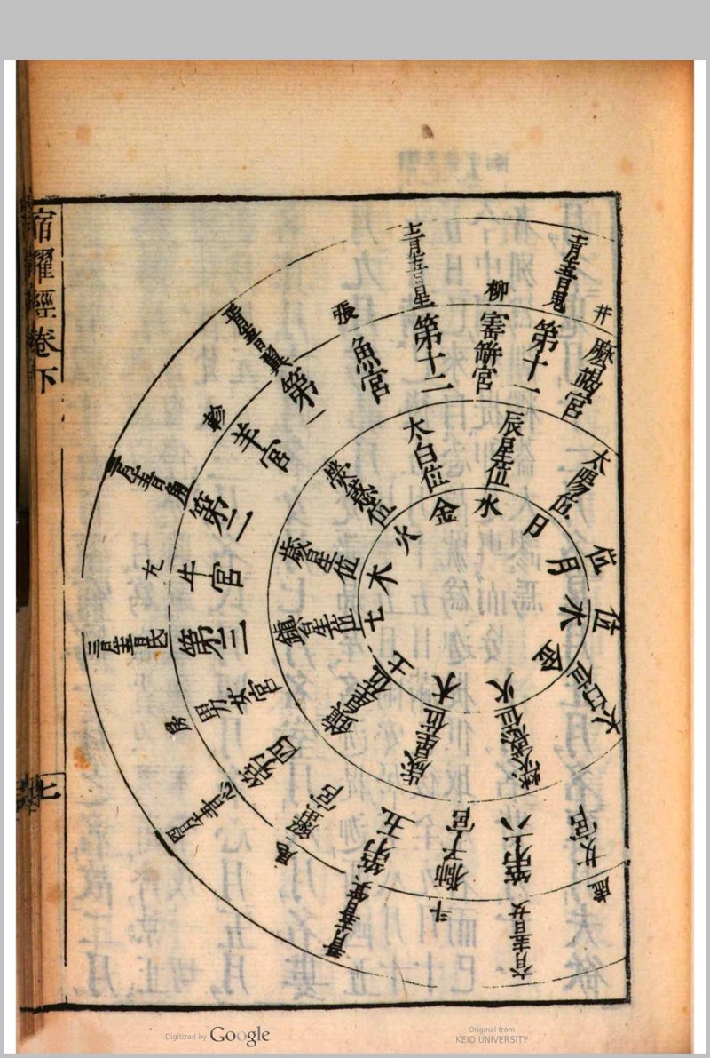 文殊师利菩萨及诸仙所说吉凶时日善恶宿曜经 2卷 唐释不空奉诏译 唐杨景风修注