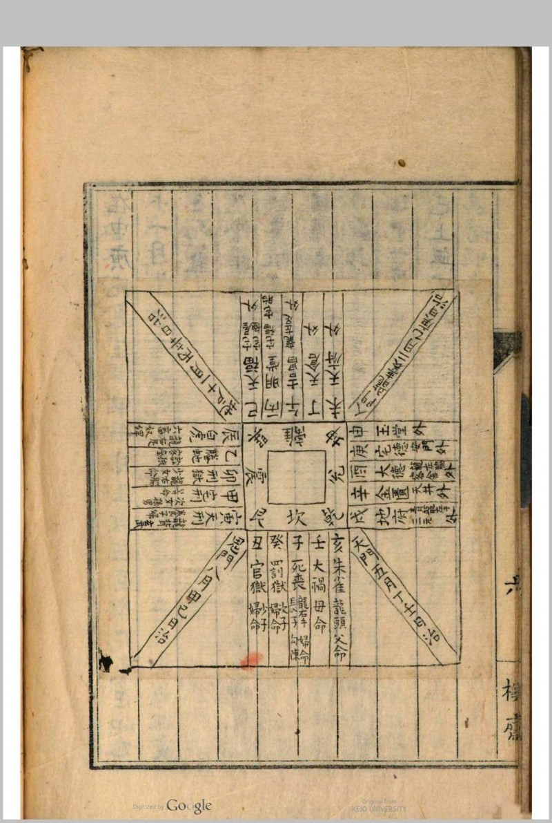 宅经 黄帝授