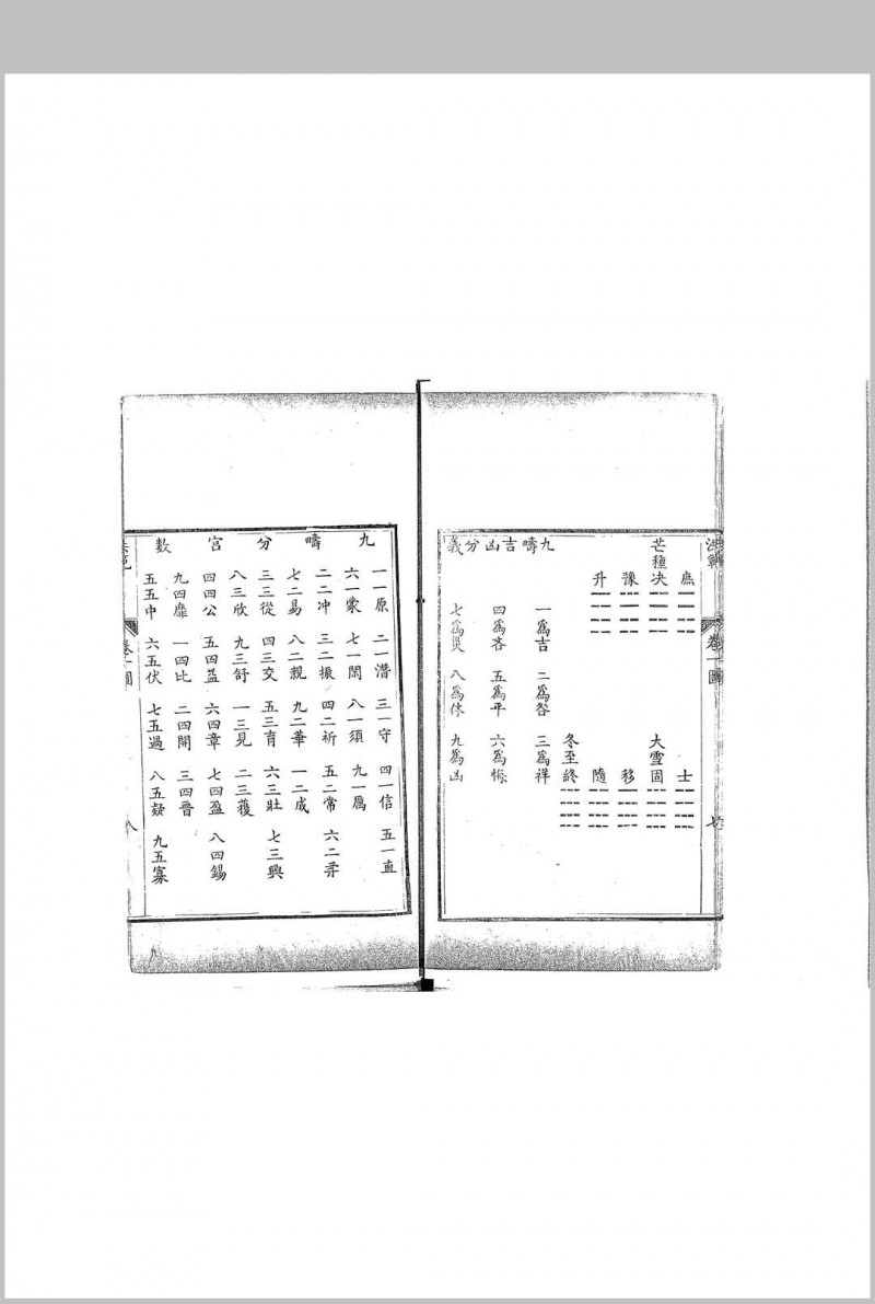 历算合要 范锡籇 清 乾隆4年序