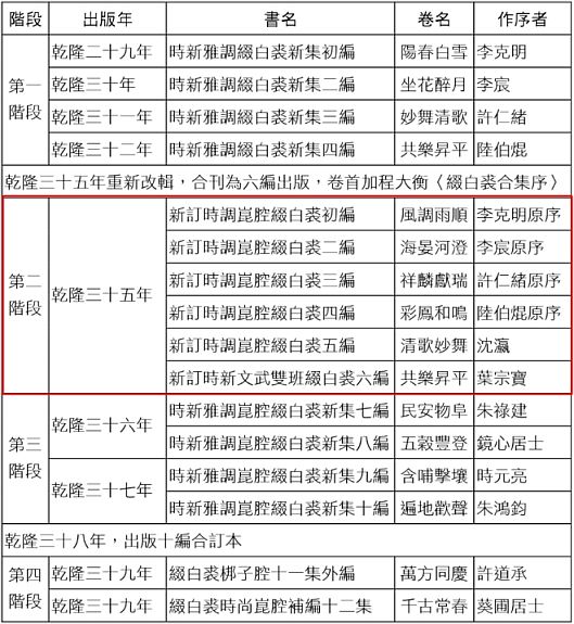 缀白裘新集合编