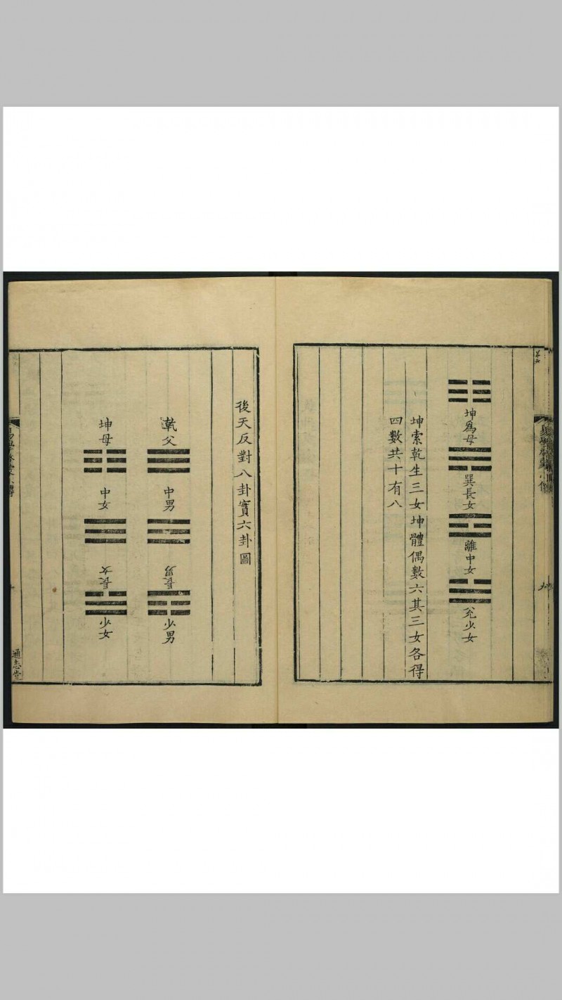 丙子学易编 一卷 李心传撰. 通志堂, 清康熙19年