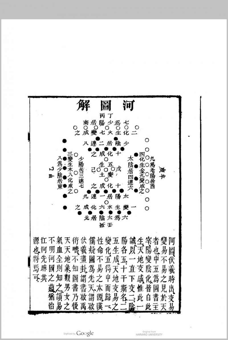 易镜  12卷, 卷首 1卷 附 学易管窥  2卷何毓福注释并著