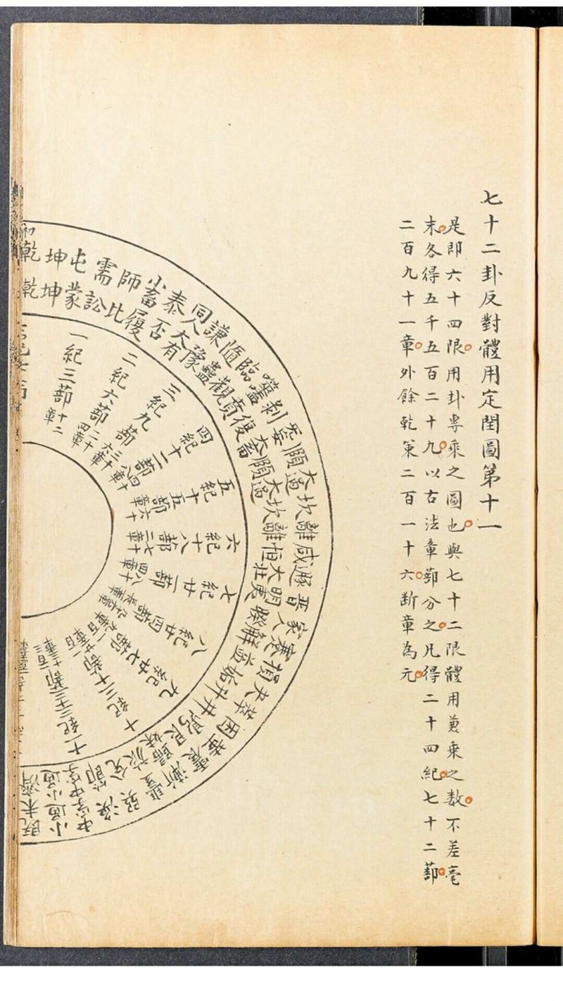 易象正 十二卷, 初二卷, 终二卷