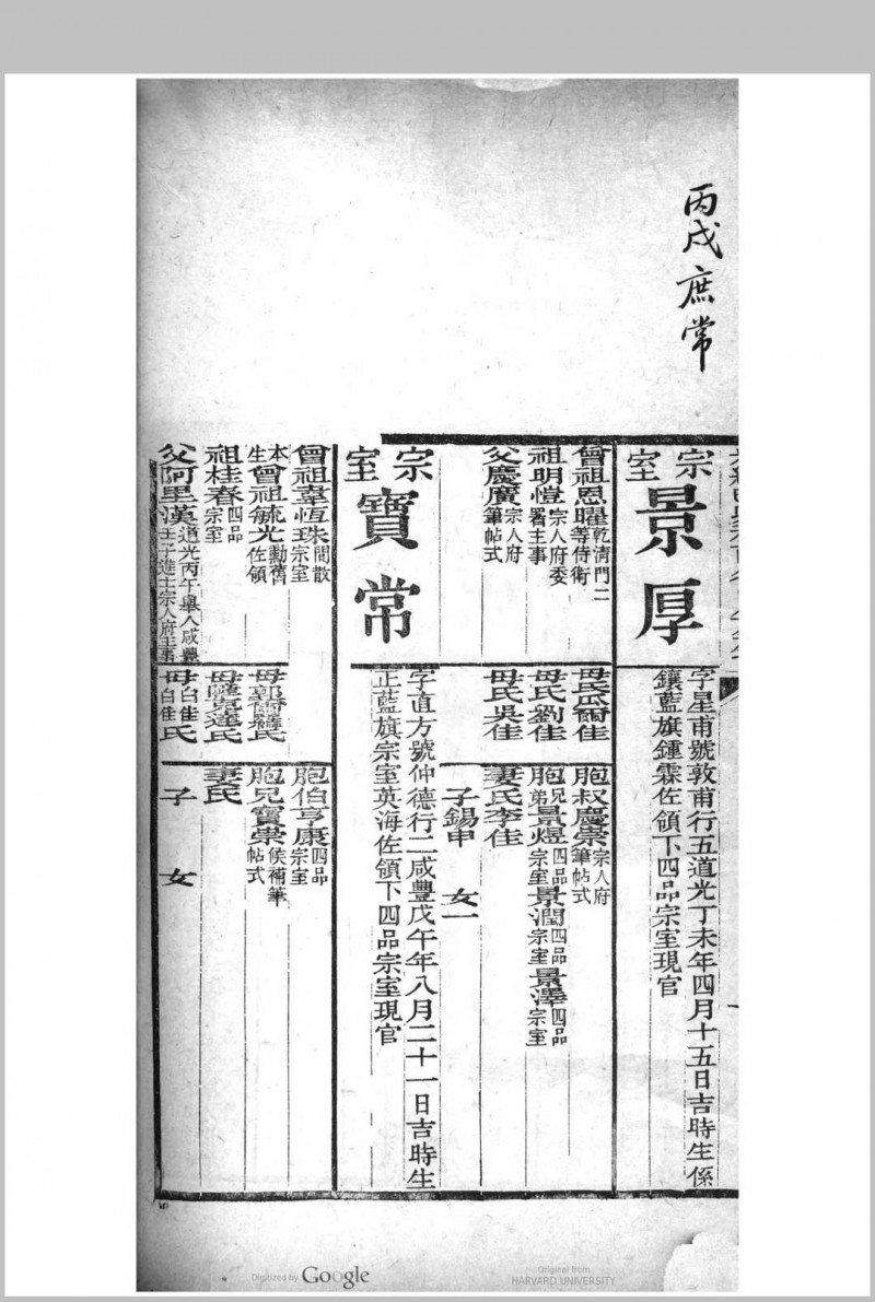 直省同年全录 光绪5年[1879]己卯科