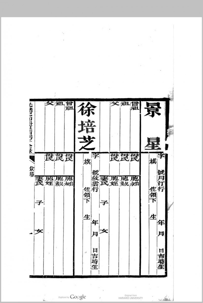 直省同年全录 光绪5年[1879]己卯科