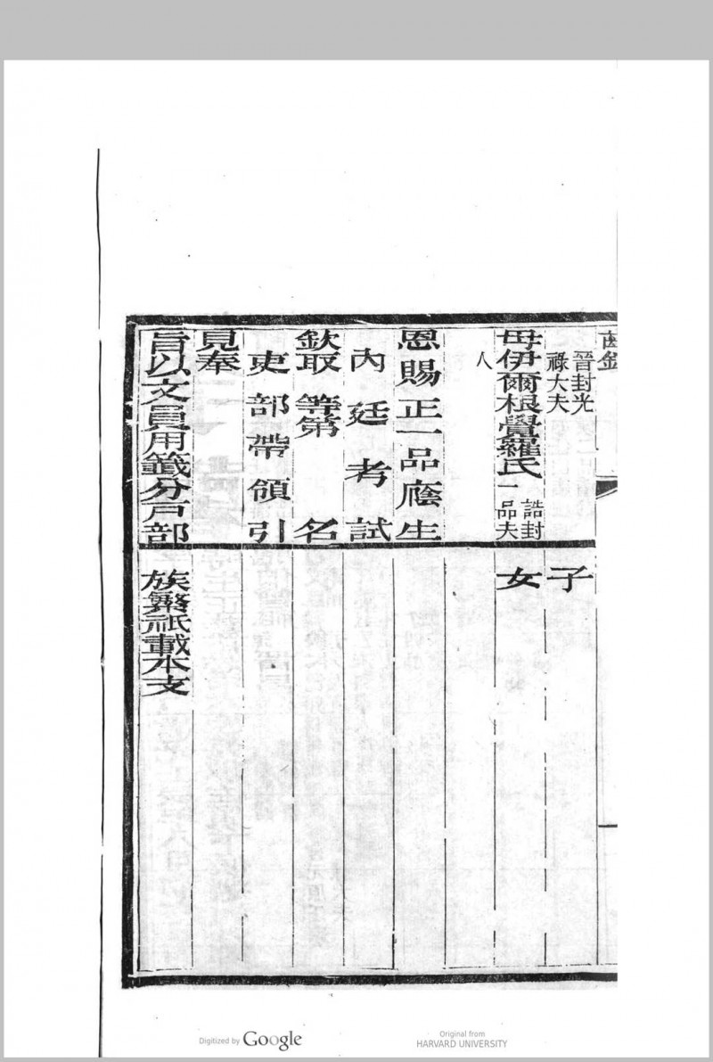 恩赐荫生同官齿录 光绪乙亥年