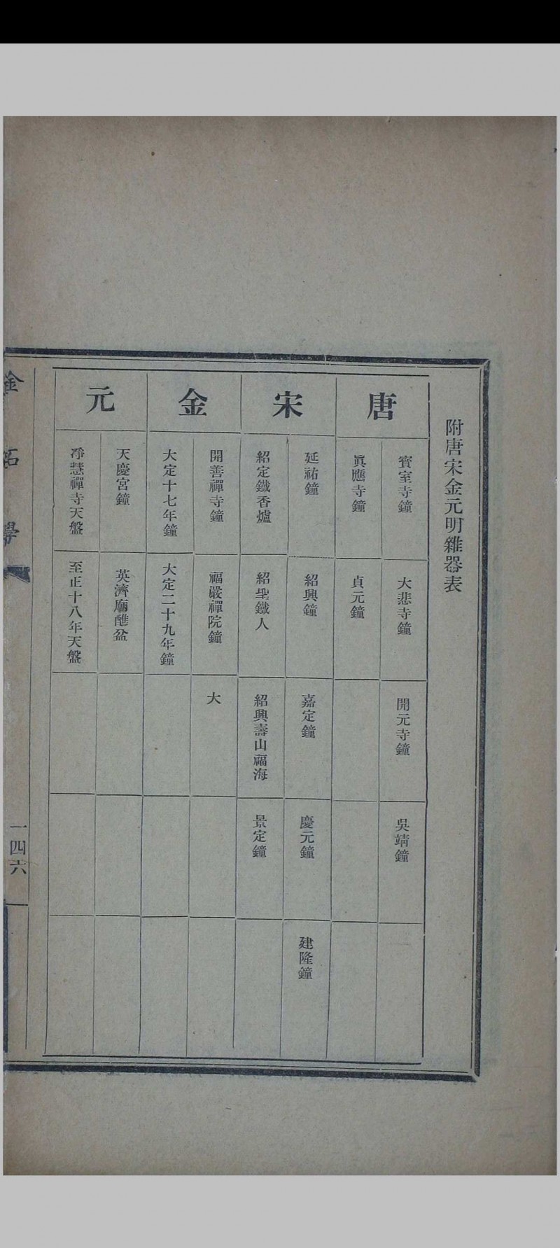 中国金石学 存一册