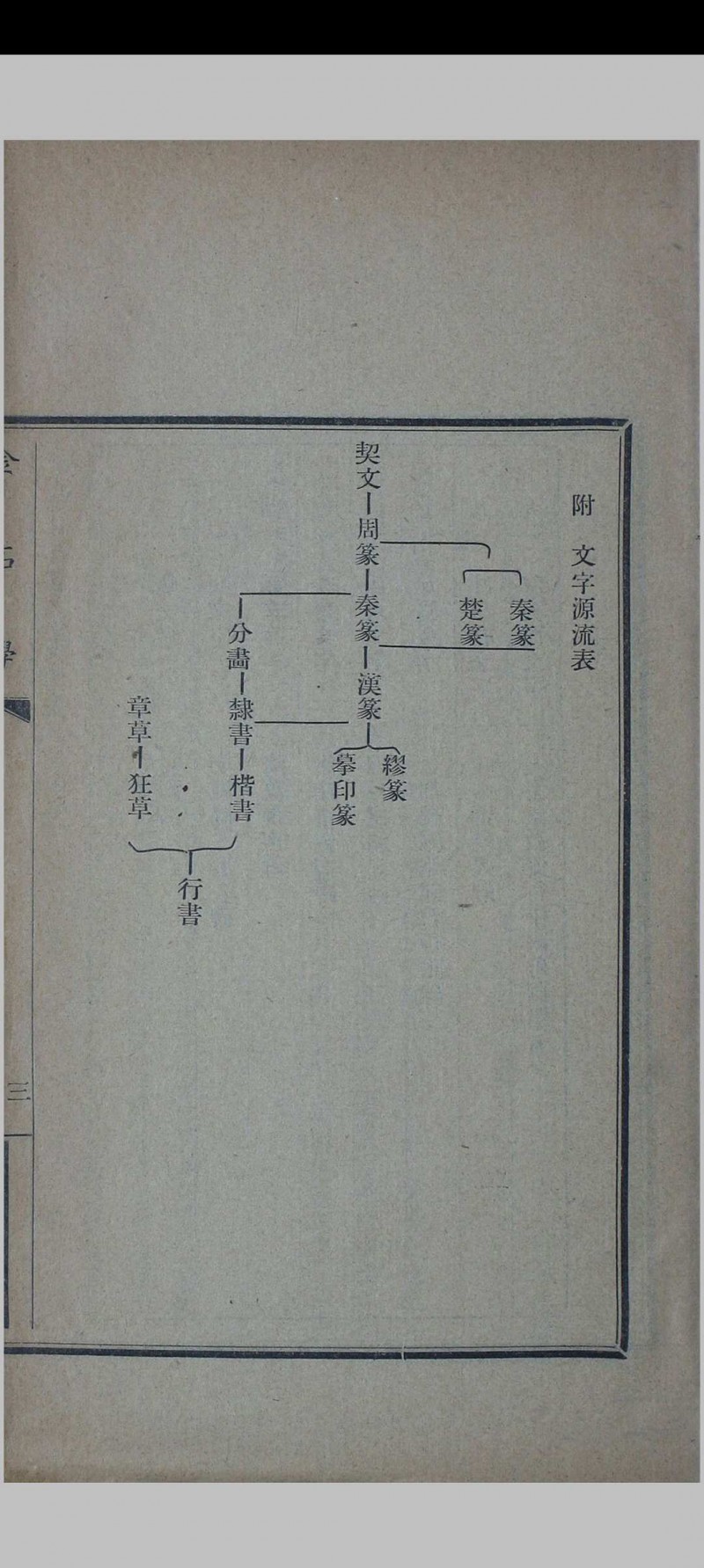 中国金石学 存一册