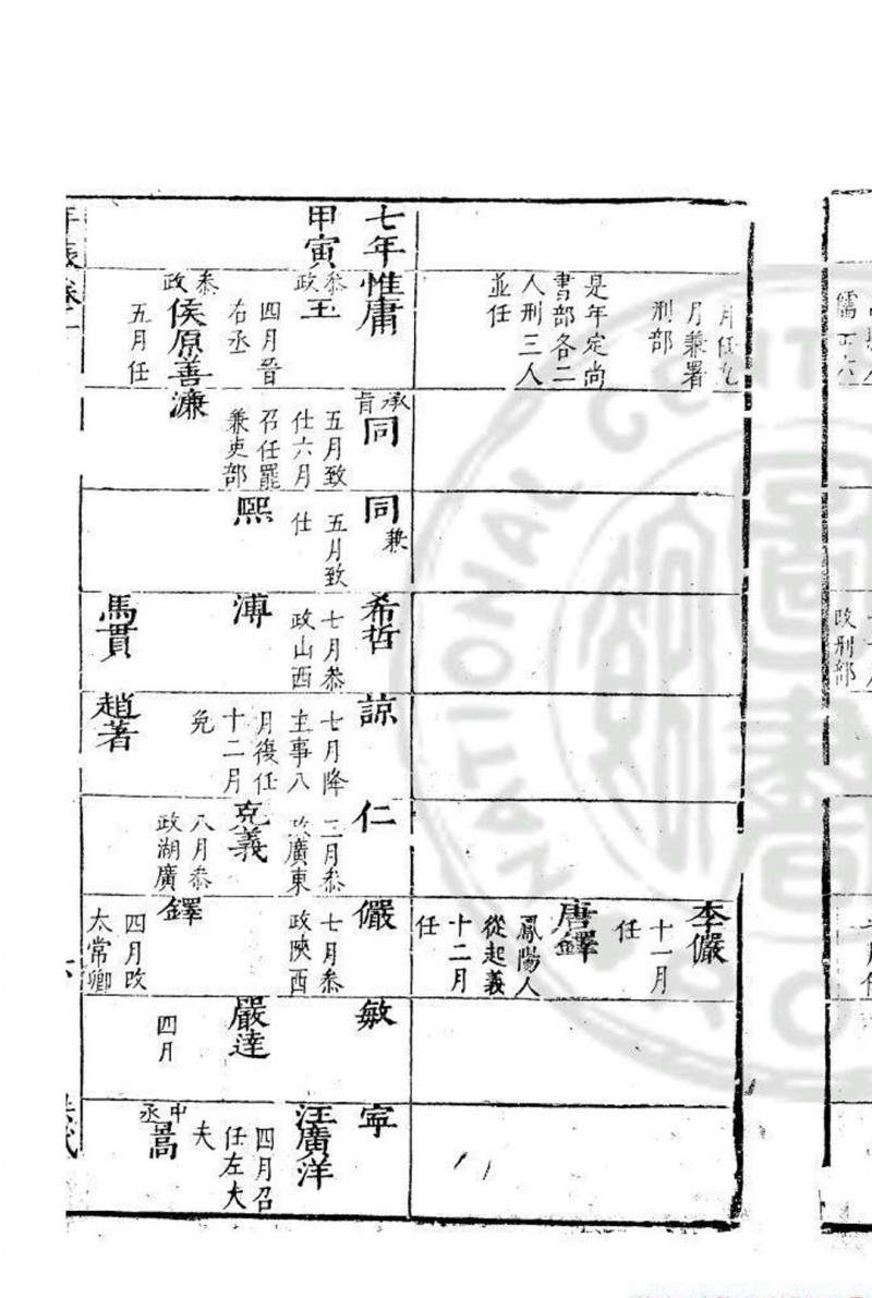 国朝殿阁部院大臣年表 (明)许重熙撰 明万历丁巳(四十四年, 1616)原刊本