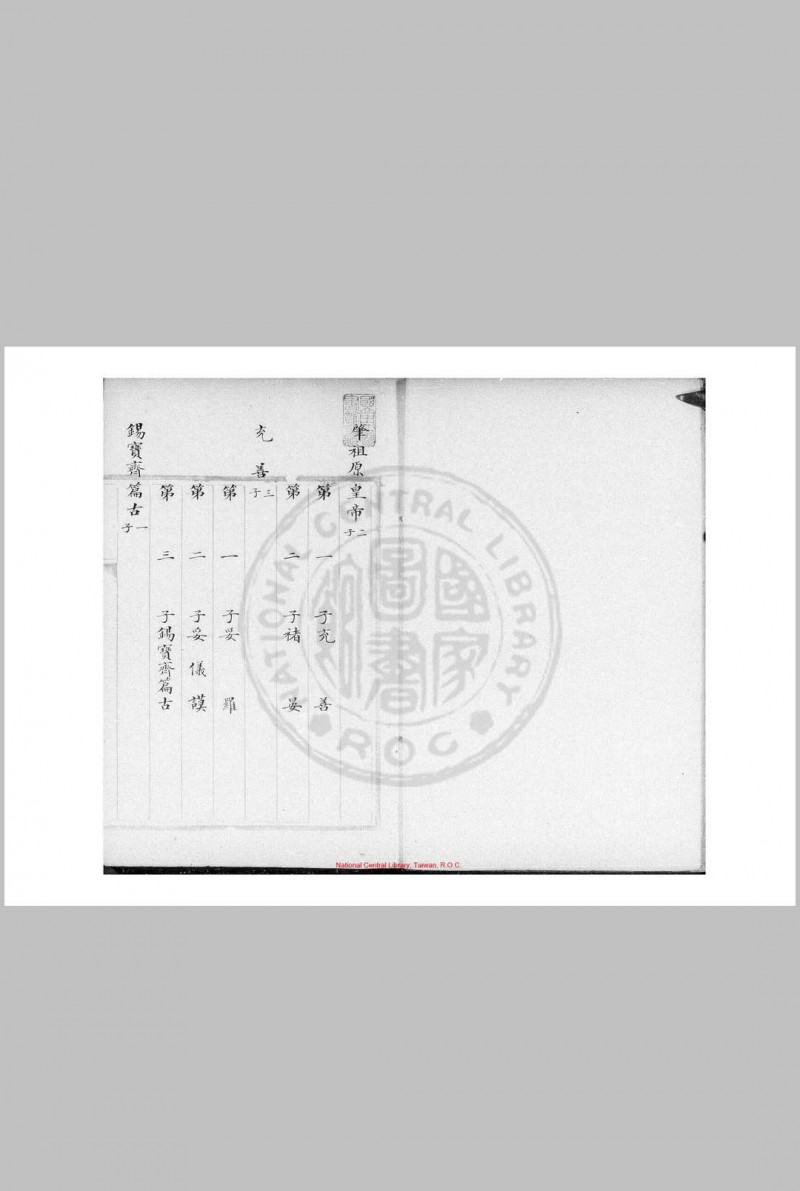 宗室王公章京世袭爵秩册 清内府朱丝栏钞本