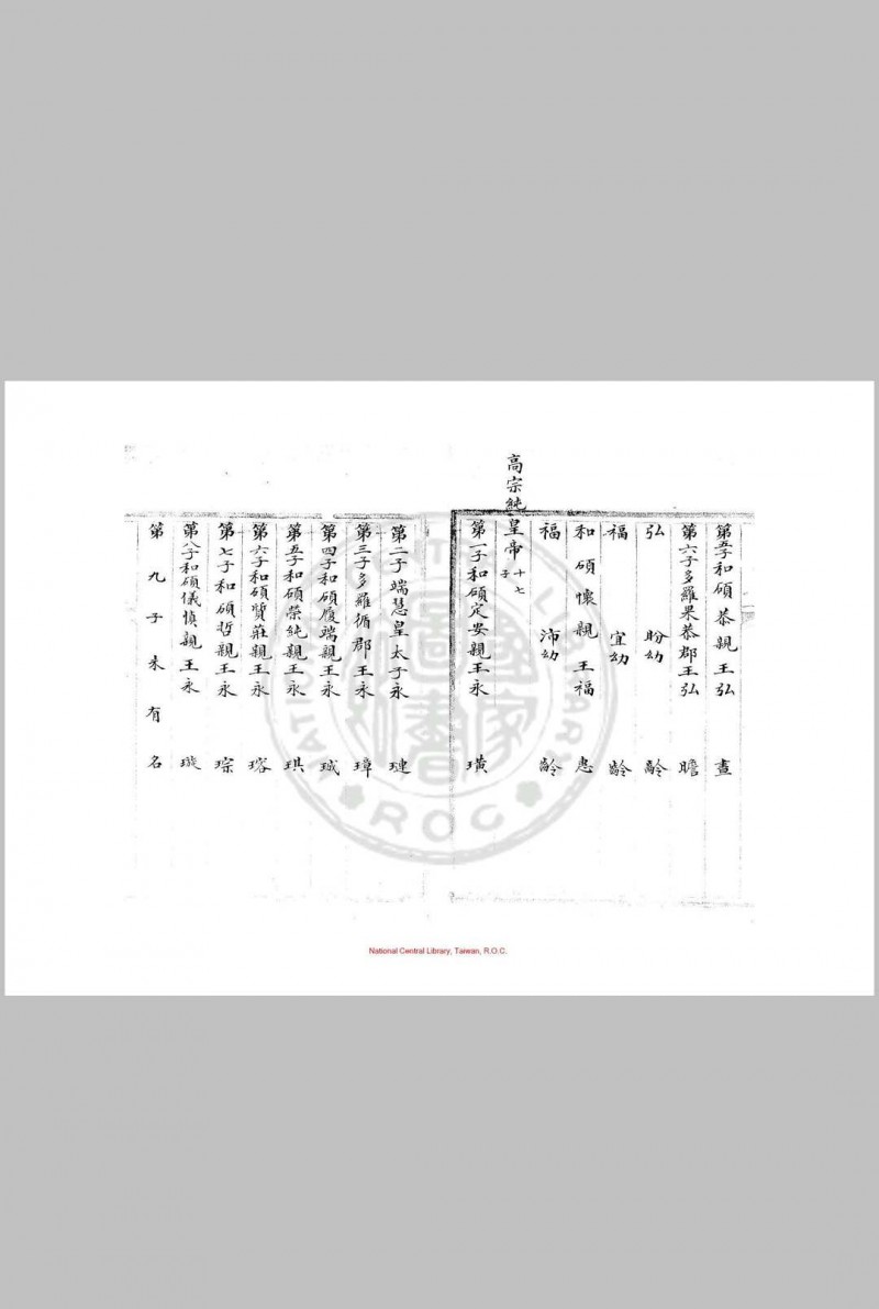 宗室王公章京世袭爵秩册 清内府朱丝栏钞本