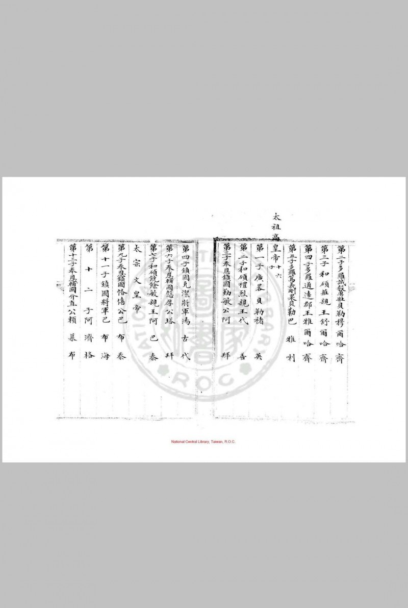 宗室王公章京世袭爵秩册 清内府朱丝栏钞本