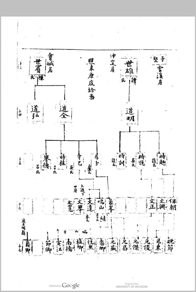 晋陵英氏族谱