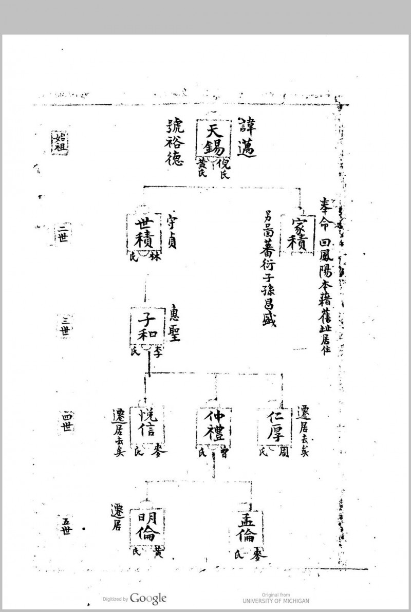 晋陵英氏族谱