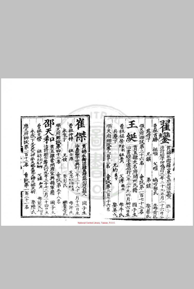 弘治十八年进士登科录 (明)刘健编 明弘治十八年(1505)刊本