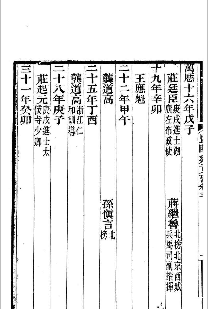 毘陵乡贡考  (明洪武17年[1384]甲子科至清光绪17年[1891]辛卯科) 5卷