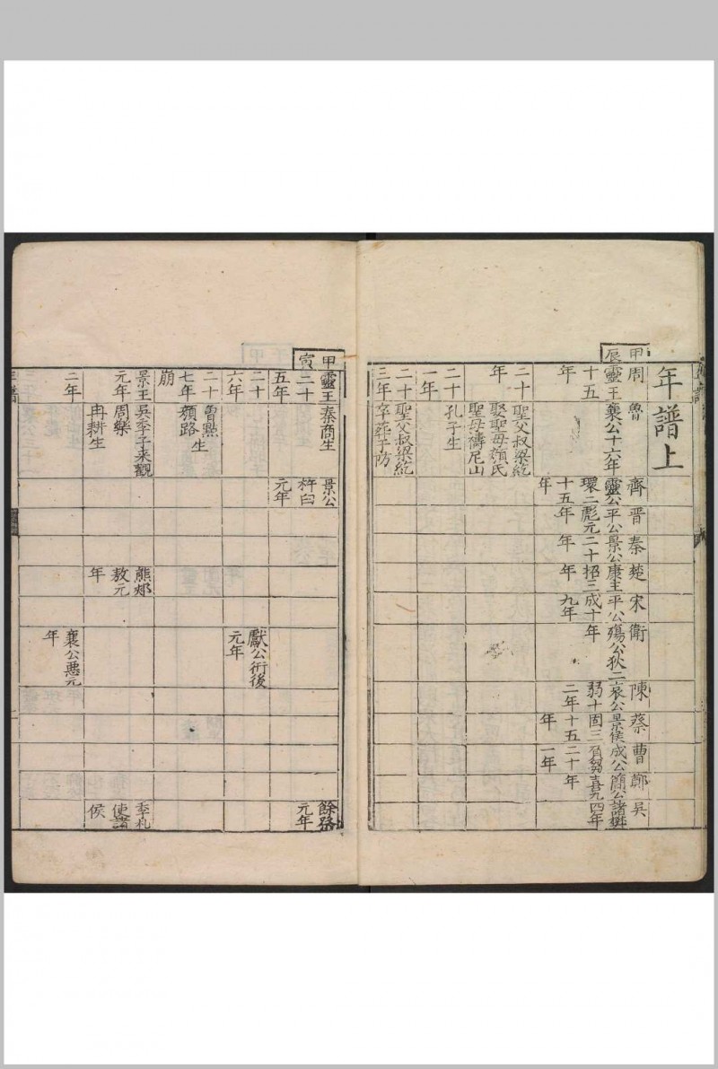 圣门通考  12卷, 年谱 2卷 包大爟编辑 书林 清心堂, 明万历15年