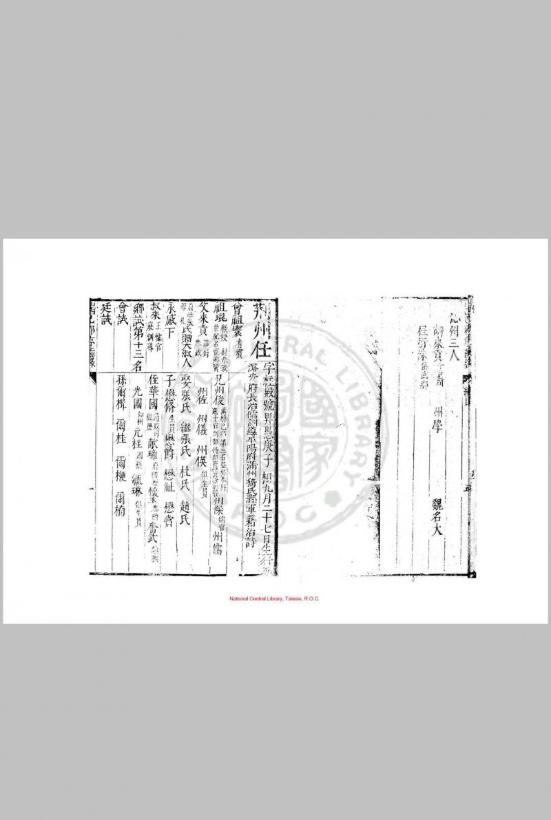 崇祯十二年山西乡试序齿录 (明)姚钿编 明崇祯间(1628-1644)刊本