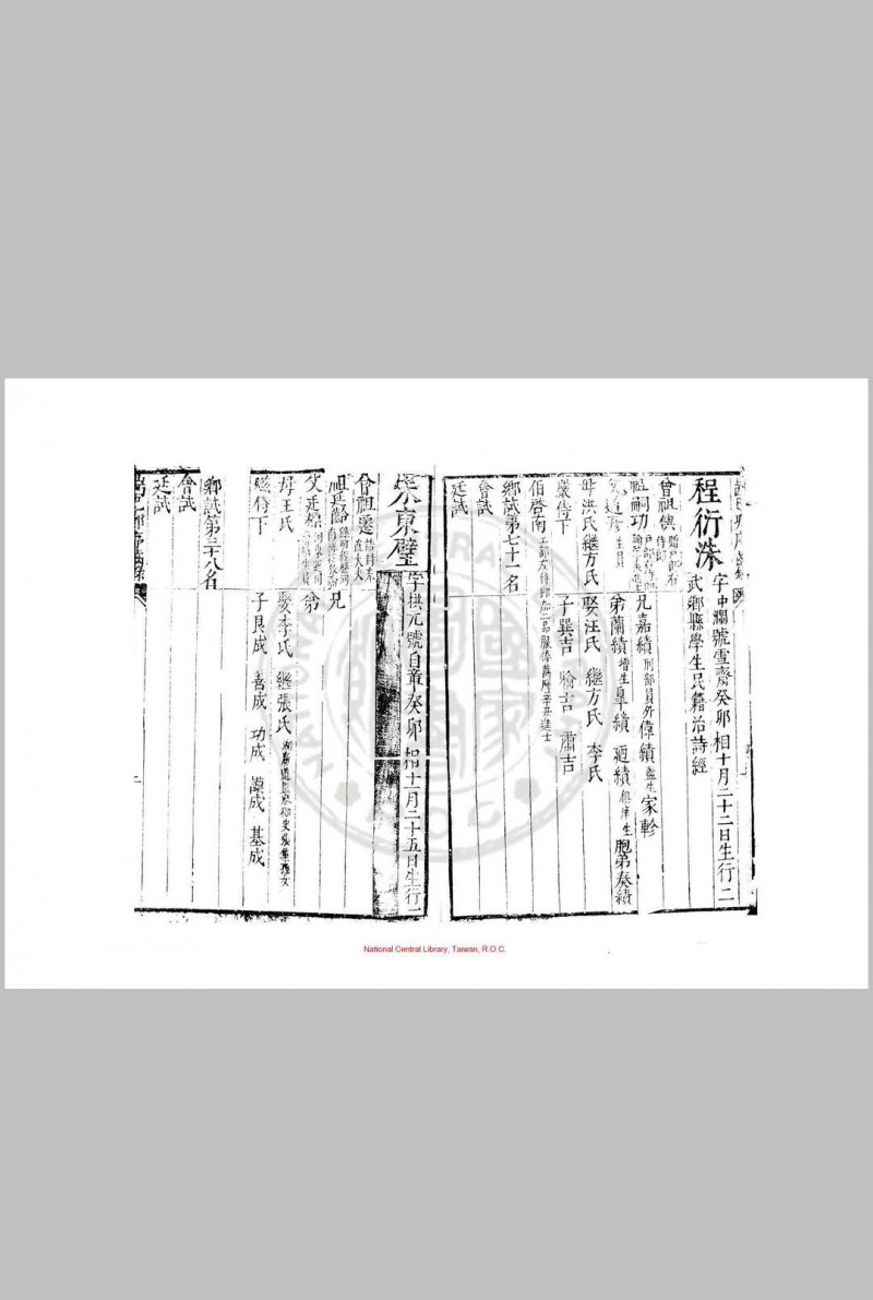 崇祯十二年山西乡试序齿录 (明)姚钿编 明崇祯间(1628-1644)刊本