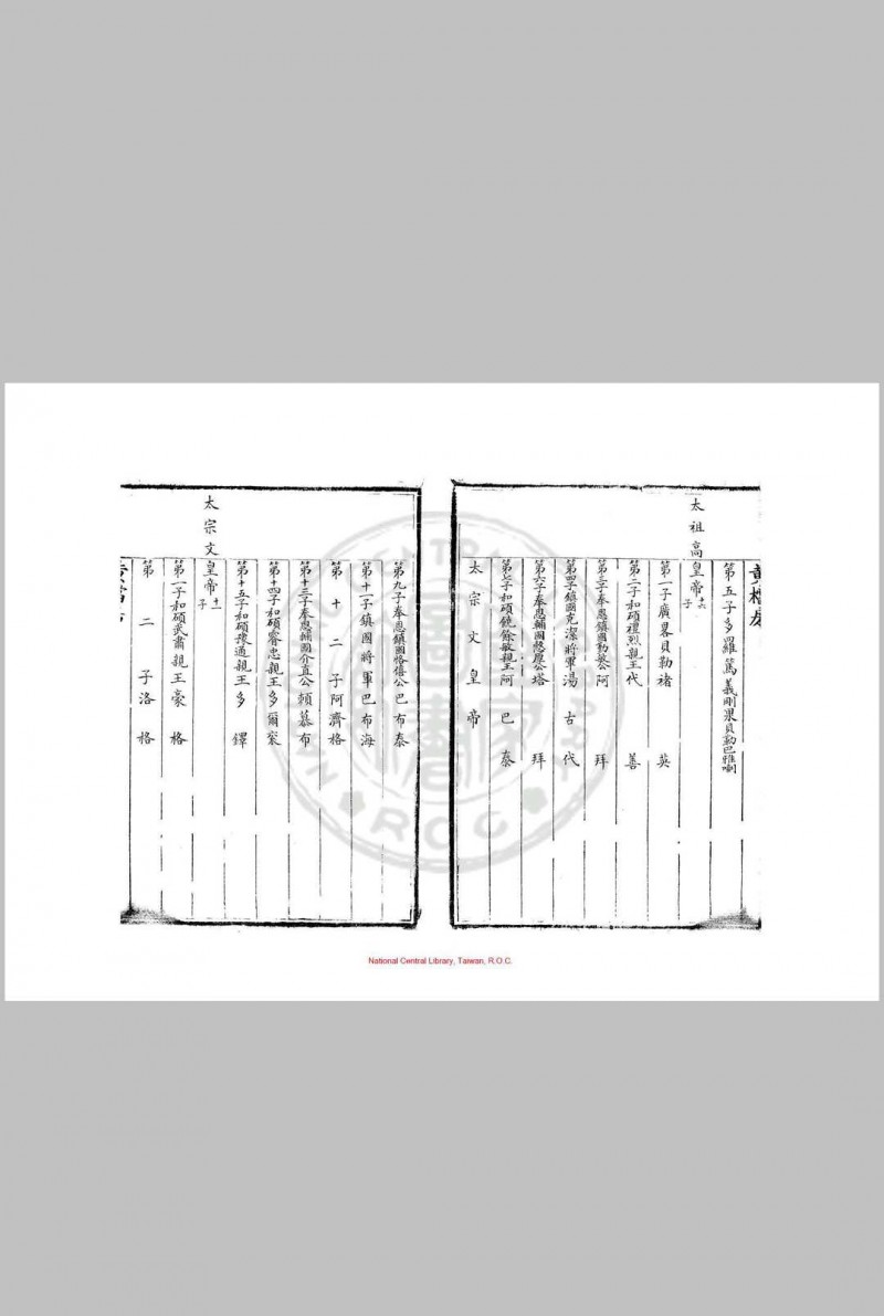 宗室王公章京世袭爵秩册 清内府黄档房朱丝栏钞本