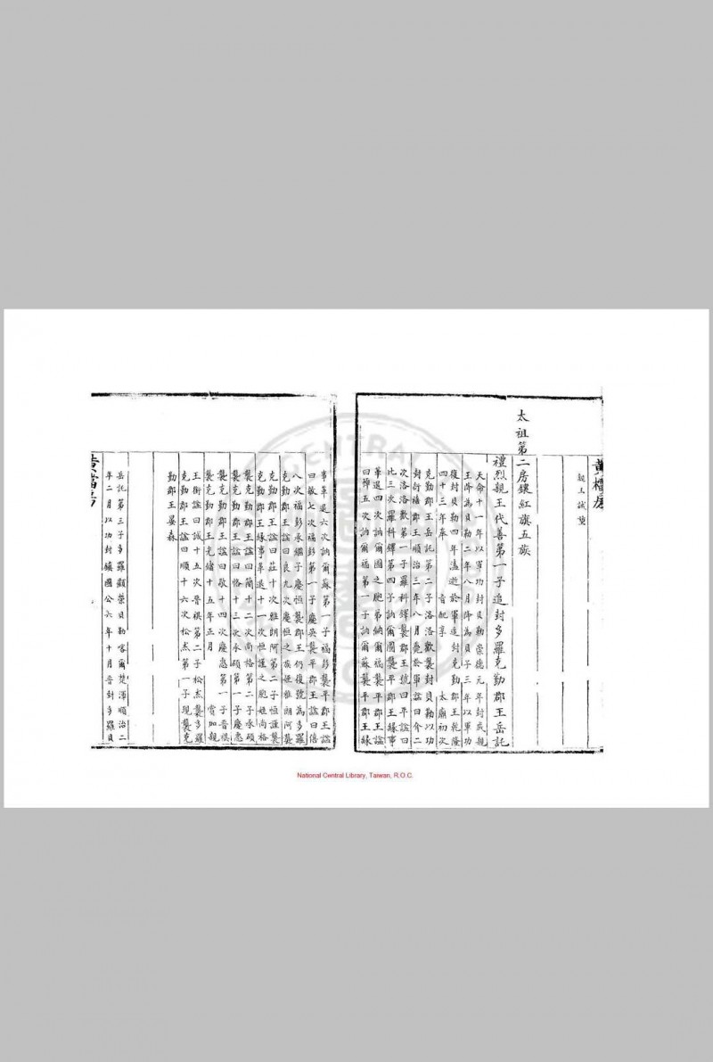 宗室王公章京世袭爵秩册 清内府黄档房朱丝栏钞本