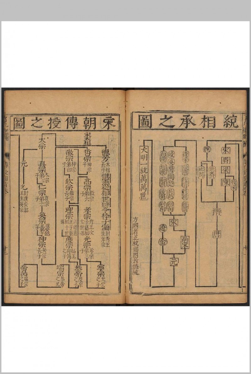 鼎锲赵田了凡袁先生编纂古本历史大方纲鉴补  39卷, 首1卷 袁黄编纂 潭阳双峰堂余氏, 明万历38年