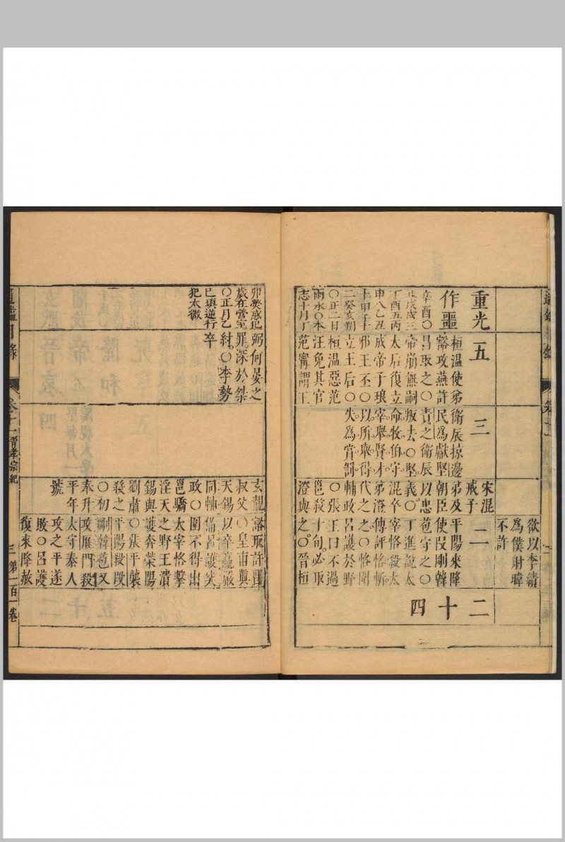 资治通鉴目录 三十卷 司马光撰 陈仁锡校  明崇祯2年