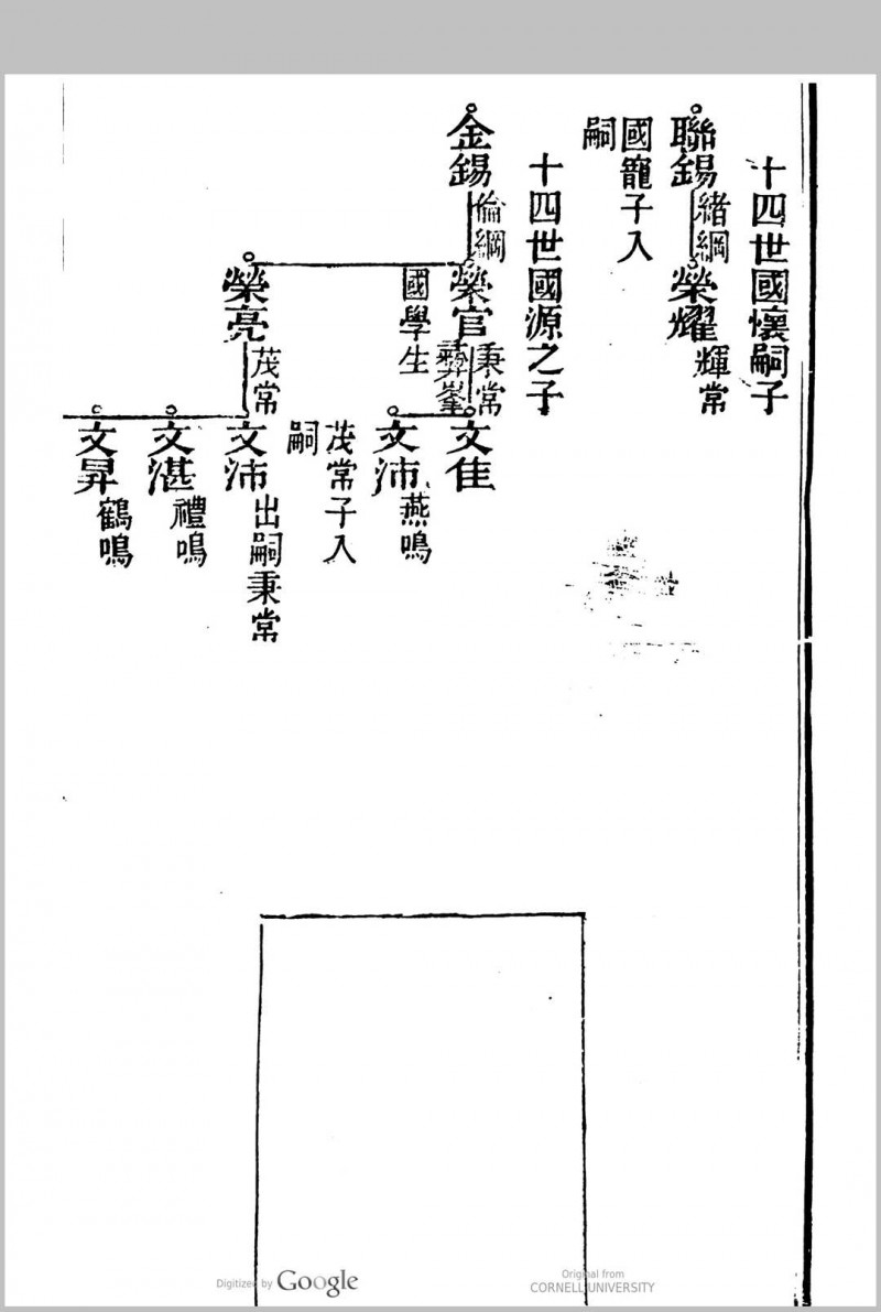 伍肇基堂族谱 10卷 伍廷超鉴修  伍景尧总纂