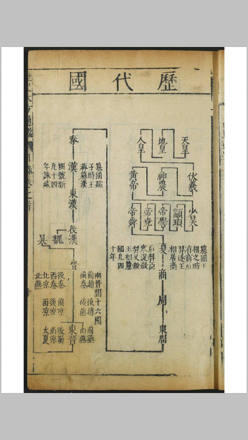 新刻校正古本历史大方通鉴 四十一卷 卷首  李廷机, 叶向高校正