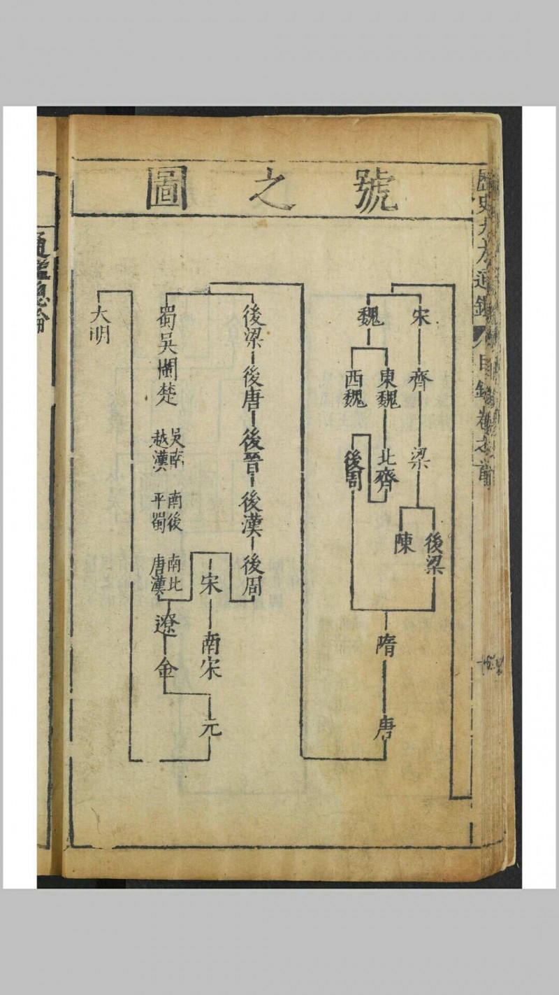 新刻校正古本历史大方通鉴 四十一卷 卷首  李廷机, 叶向高校正