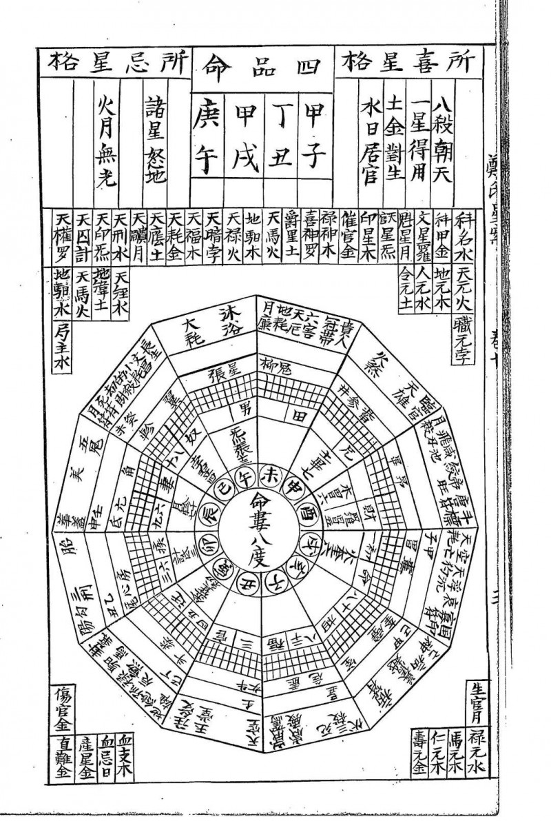 新编评注通玄先生张果星宗大全