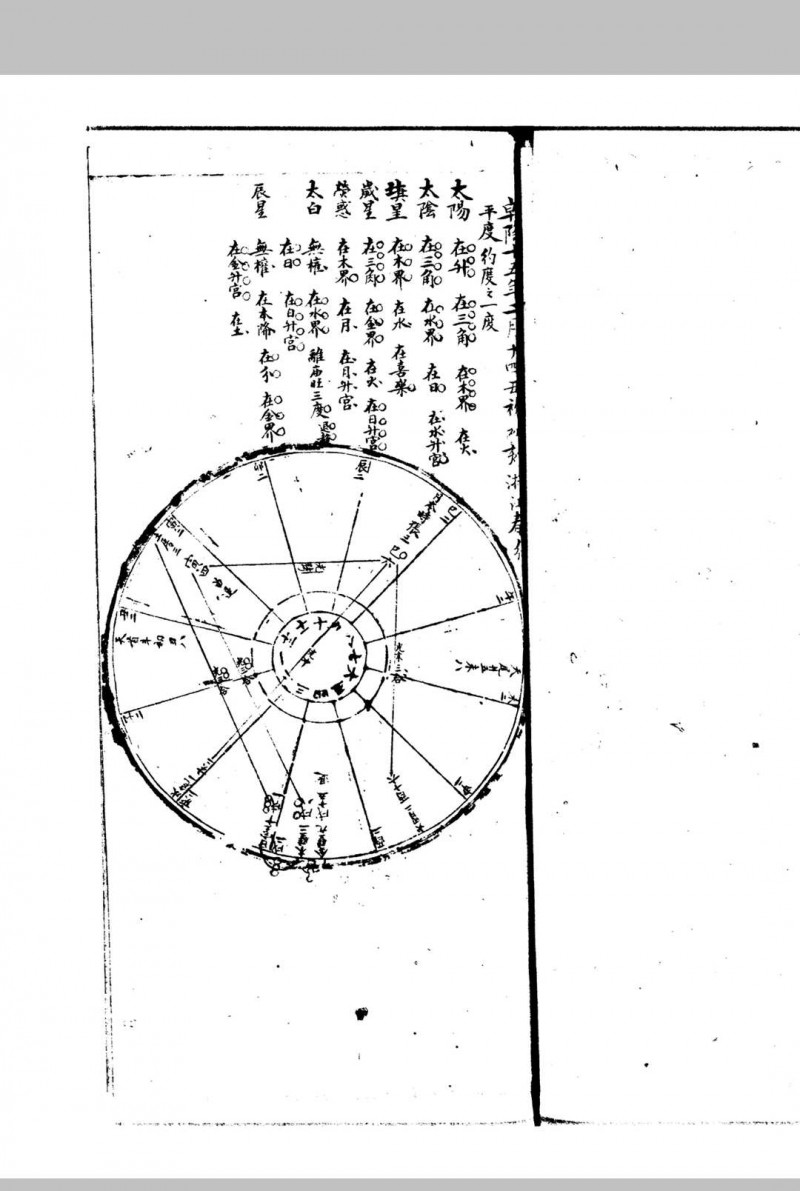 天象源委 20卷 (清) 张永祚 编