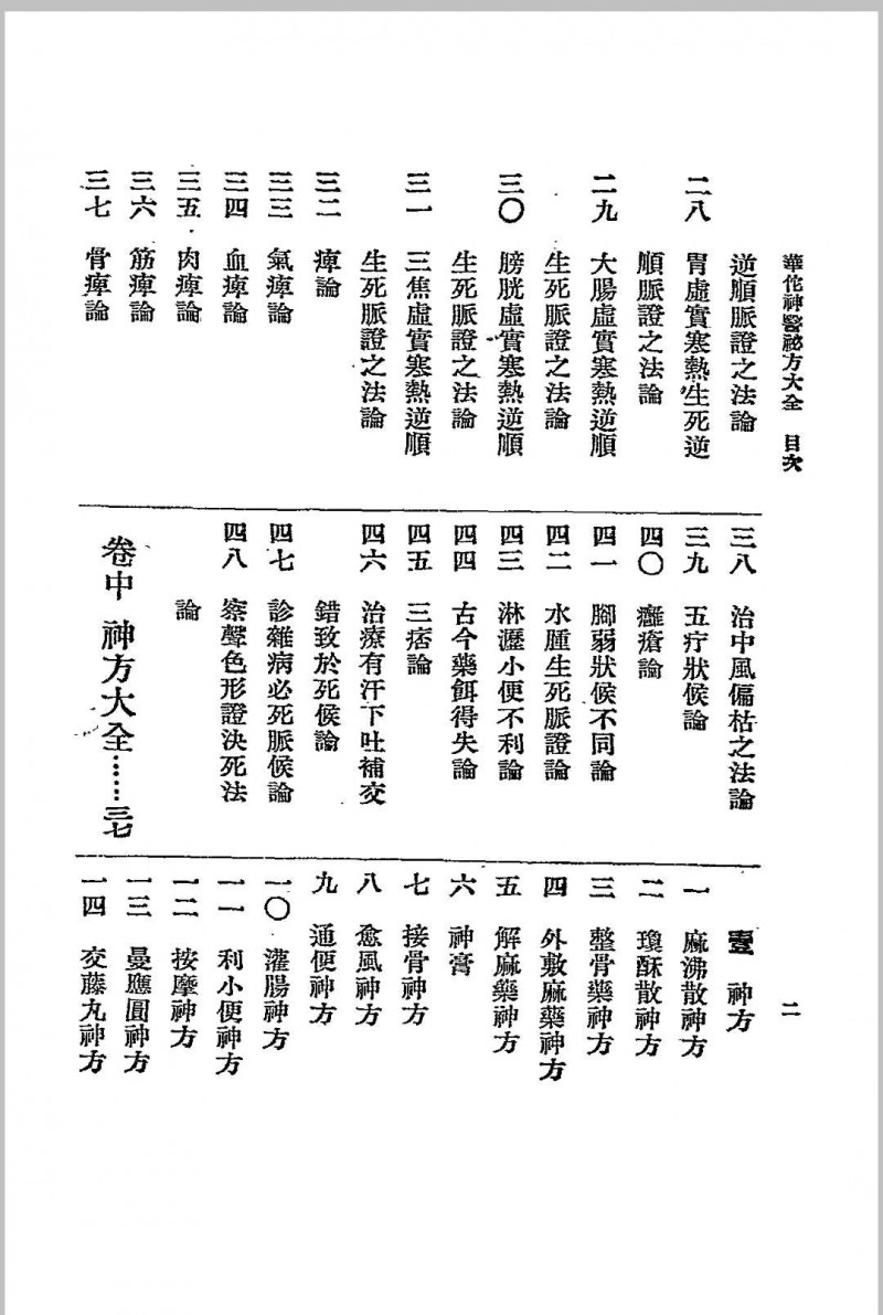 华佗神医秘方大全.春江书局.1936