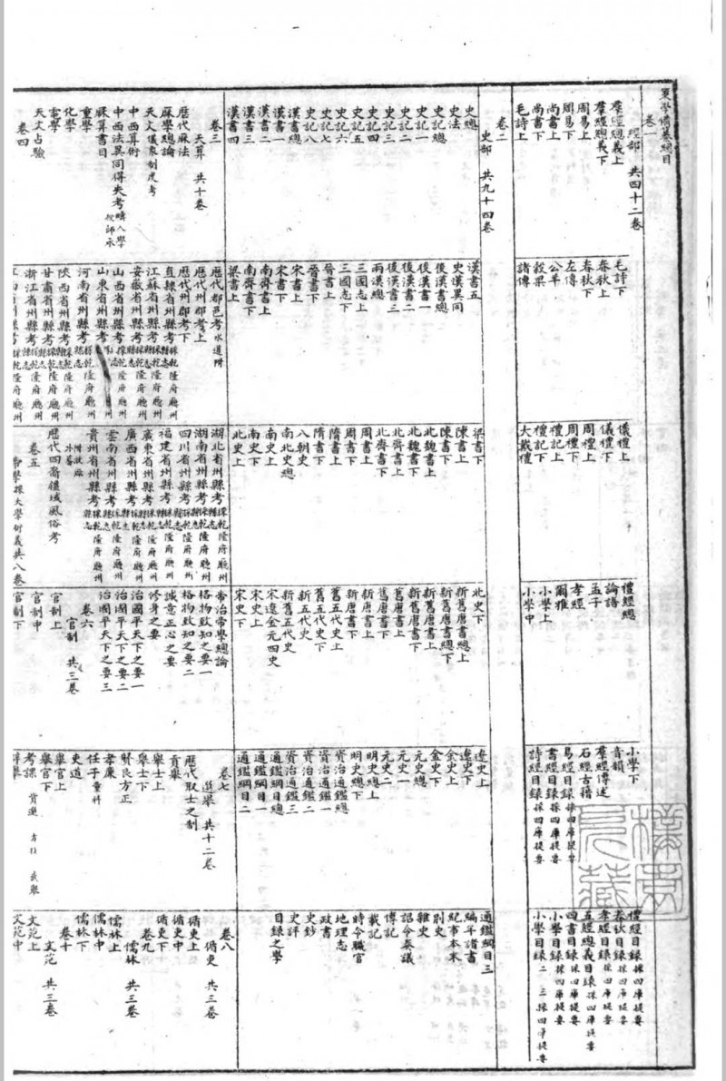 策学备纂  32卷 吴颖炎.蔡启盛