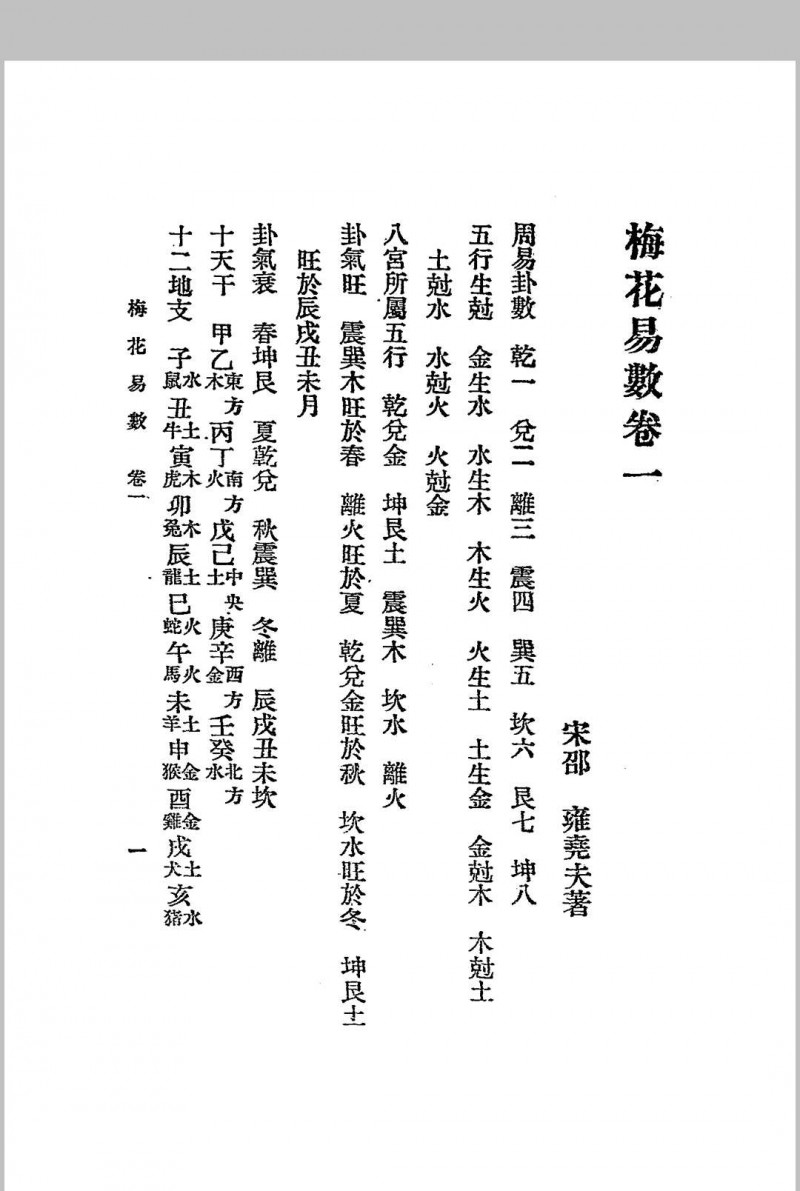 梅花易数.1925年.文明书局