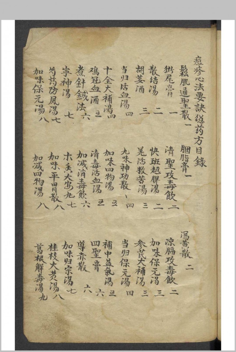 痘疹科 3卷 , 1904