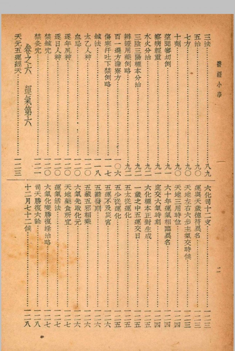 珍本医书集成 通志类(二) 第六册 裘吉生主编 1936 世界书局