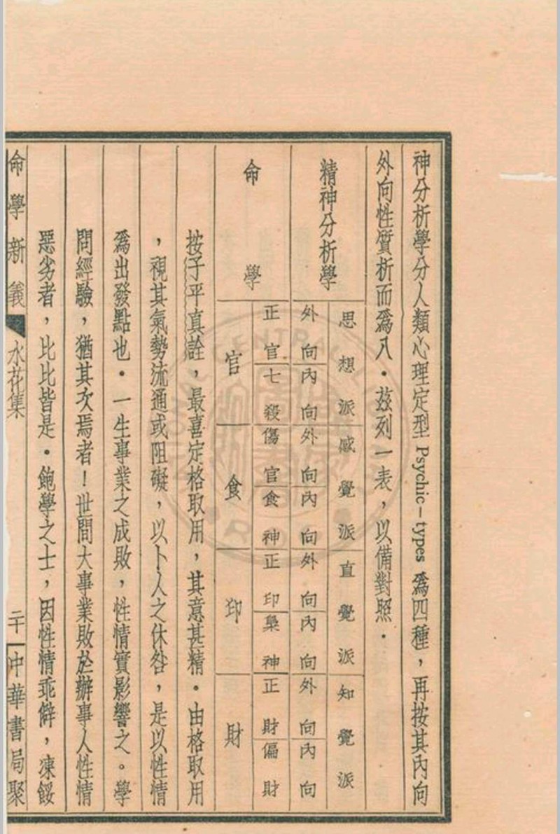 命学新义 水绕花堤馆主著 1939 中华书局