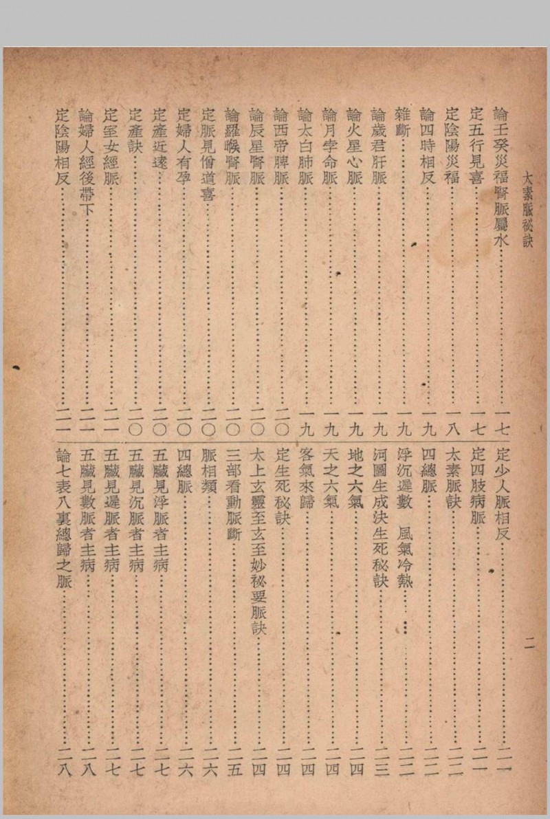 珍本医书集成 第三册 裘吉生主编 1936 世界书局